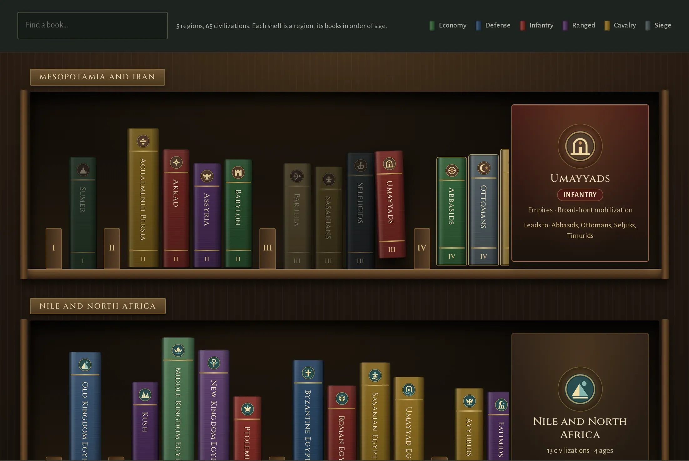 The library of civilizations: books coloured by way of play with a colour key at the top, the hovered Seleucid book and region plaques at the end of the shelves