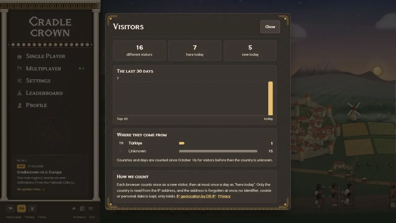 The live v2.4 visitor panel: totals, daily chart, countries and an explanation of the count